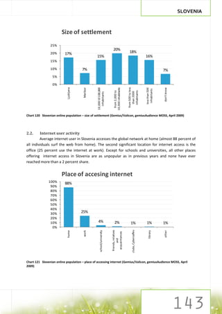 SLOVENIA



                        Size of settlement
                25%
                                                                            20%
                20%       17%                                                                       18%
                                                  15%                                                                       16%
                15%

                10%                     7%                                                                                                  7%
                 5%

                 0%




                                                                                                  from 500 to less
                            Ljubljana




                                                                             10,000 inhabitants
                                                  10,000 t0 100,000
                                        Maribor




                                                                                                                                            don't know
                                                                                                                            less than 500
                                                                                                                             inhabitants
                                                                                                     inhabitants
                                                                               from 2,000 to




                                                                                                      than 2000
                                                     inhabitants



Chart 120 Slovenian online population – size of settlement (Gemius/Valicon, gemiusAudience MOSS, April 2009)




2.2.     Internet user activity
         Average internet user in Slovenia accesses the global network at home (almost 88 percent of
all individuals surf the web from home). The second significant location for internet access is the
office (25 percent use the internet at work). Except for schools and universities, all other places
offering internet access in Slovenia are as unpopular as in previous years and none have ever
reached more than a 2 percent share.


                        Place of accesing internet
               100%       88%
                90%
                80%
                70%
                60%
                50%
                40%
                30%                     25%
                20%
                10%                                4%                         2%                     1%                      1%             1%
                 0%
                                                                                                       clubs, Cybercaffes
                                                                          friends, relatives
                                                      school/university
                                        work




                                                                                                                               library




                                                                                                                                            other
                            home




                                                                            acquaintances
                                                                                and




Chart 121 Slovenian online population – place of accessing internet (Gemius/Valicon, gemiusAudience MOSS, April
2009)
 