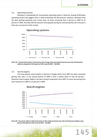 SLOVENIA


3.2.     Operating systems
         Windows is undoubtedly the most popular operating system in Slovenia. Among all Windows
operating systems the biggest share is held by Windows XP (82 percent). However, Windows Vista
has been gaining popularity over recent years, its share increasing from 2 percent in 2007 to 14
percent in 2009. Also Mac OSX has became more popular during the same period but still it has just a
little over one percent of the market.

                        Operating systems
               100%

                 80%

                 60%

                 40%

                 20%

                  0%
                            3Q 2007




                                                1Q 2008



                                                                     2Q 2008



                                                                               3Q 2008



                                                                                                4Q 2008



                                                                                                          1Q 2009



                                                                                                                        2Q 2009
                                      4Q 2007




                            Windows XP            Windows Vista                          Windows 2000               other



Chart 123 Top operating systems in Slovenia by share of page views generated by Internet users who visit Slovenian
         websites using gemiusTraffic (gemiusTraffic study 3Q 2007 – 2Q 2009)




3.3.    Search engines
        The most popular search engine in Slovenia is Google which since 2007 has been constantly
gaining new users. In the second quarter of 2009 it held a market share of over 83 percent. .
Slovenian search engine, Najdi.si, has been losing its popularity since 2007, its share decreasing from
over 32 percent in 2007 to 15 percent in 2009.


                        Search engines
                 90%
                 80%
                 70%
                 60%
                 50%
                 40%
                 30%
                 20%
                 10%
                  0%
                            3Q 2007




                                                1Q 2008



                                                                     2Q 2008



                                                                               3Q 2008



                                                                                                4Q 2008



                                                                                                          1Q 2009



                                                                                                                        2Q 2009
                                      4Q 2007




                            Google                        Najdi.si                        MSN                       other


Chart 124 Top search engines in Slovenia by share of visits made by Internet users who visit Slovenian websites using
         gemiusTraffic (gemiusTraffic study 3Q 2007 – 2Q 2009)
 
