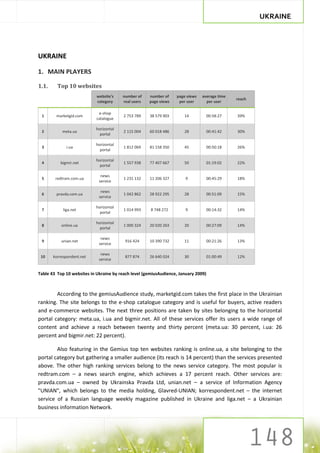 UKRAINE




UKRAINE

1. MAIN PLAYERS

1.1.     Top 10 websites
                            website's   number of    number of    page views   average time
                                                                                              reach
                            category    real users   page views    per user      per user

                             e-shop
 1      marketgid.com                    2 753 789   38 579 903       14         00:58:27     39%
                            catalogue

                           horizontal
 2         meta.ua                       2 115 004   60 018 486       28         00:41:42     30%
                             portal

                           horizontal
 3            i.ua                       1 812 069   81 158 350       45         00:50:18     26%
                             portal

                           horizontal
 4        bigmir.net                     1 557 938   77 407 667       50         01:19:02     22%
                             portal

                              news
 5      redtram.com.ua                   1 231 132   11 206 327        9         00:45:29     18%
                             service

                              news
 6      pravda.com.ua                    1 042 862   28 922 295       28         00:51:09     15%
                             service

                           horizontal
 7          liga.net                     1 014 993    8 748 272        9         00:14:32     14%
                             portal

                           horizontal
 8         online.ua                     1 000 324   20 020 263       20         00:27:09     14%
                             portal

                              news
 9         unian.net                     916 424     10 390 732       11         00:21:26     13%
                             service

                              news
 10    korrespondent.net                 877 874     26 640 024       30         01:00:49     12%
                             service


Table 43 Top 10 websites in Ukraine by reach level (gemiusAudience, January 2009)



        According to the gemiusAudience study, marketgid.com takes the first place in the Ukrainian
ranking. The site belongs to the e-shop catalogue category and is useful for buyers, active readers
and e-commerce websites. The next three positions are taken by sites belonging to the horizontal
portal category: meta.ua, i.ua and bigmir.net. All of these services offer its users a wide range of
content and achieve a reach between twenty and thirty percent (meta.ua: 30 percent, i.ua: 26
percent and bigmir.net: 22 percent).

        Also featuring in the Gemius top ten websites ranking is online.ua, a site belonging to the
portal category but gathering a smaller audience (its reach is 14 percent) than the services presented
above. The other high ranking services belong to the news service category. The most popular is
redtram.com – a news search engine, which achieves a 17 percent reach. Other services are:
pravda.com.ua – owned by Ukrainska Pravda Ltd, unian.net – a service of Information Agency
"UNIAN", which belongs to the media holding, Glavred-UNIAN; korrespondent.net – the internet
service of a Russian language weekly magazine published in Ukraine and liga.net – a Ukrainian
business information Network.
 