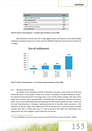 UKRAINE



                      profession                                                           share
                       highly qualified specialist                                         29%
                       top management                                                      12%
                       working in the office                                               12%
                       other                                                               11%
                       worker/technical worker                                             4%
                       not questioned                                                      32%

Table 46 Ukrainian online population – occupation (gemiusAudience, January 2009)



         Most Ukrainian internet users live in large agglomerations (58 percent in cities with 500,000
inhabitants and almost 19 percent in cities with 101-500,000 inhabitants). Only 6 percent of them are
in villages.


                             Size of settlement
                      70%
                                                                                                    58%
                      60%
                      50%
                      40%
                      30%
                                                       17%                 19%
                      20%
                      10%
                                     6%
                       0%
                                                                          city 101 - 500
                                                      city up to 100




                                                                                                   city over 500
                                      village




                                                                                                    inhabitants
                                                                           inhabitants
                                                       inhabitants




                                                                                                     thousands
                                                                            thousands
                                                        thousands




Table 47 Ukrainian online population – size of settlement (gemiusAudience, January 2009)




2.2.    Internet users activity
        An analysis of the behavioural profile of Ukrainian consumers active online can bring very
interesting results if their gender is taken into account. According to the gemiusAudience study21,
men generate about 60 percent of all page views in one month and the average male stays online
longer than a female. This is unquestionably valid information for advertisers and the e-commerce
sector, but it can be easily explained by the disproportion within online gender structure. And one of
the most interesting facts in drawing a behavioural portrait of Ukrainian online consumers is the
frequency of internet usage. Over eighty percent of all internet users in Ukraine access the global
network every day or almost every day. It is safe to presume that within this classification men
appear also to be more engaged in online space than are women.

21
     In January 2009 gemiusAudience study in Ukraine covered 309 websites (number of panelists - 30959).
 