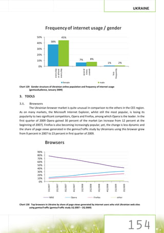UKRAINE




                        Frequency of internet usage / gender
                50%                                 45%
                                    38%
                40%

                30%

                20%
                                                                           7%          8%
                10%
                                                                                                                   1%                   2%
                 0%




                                                                                                                          frequently
                                      every day

                                      every day




                                                                                a week
                                                                                several
                                      or almost




                                                                                 times




                                                                                                                             less
                                                     female                                              male
Chart 129 Gender structure of Ukrainian online population and frequency of internet usage
         (gemiusAudience, January 2009)

3. TOOLS

3.1.     Browsers
        The Ukrainian browser market is quite unusual in comparison to the others in the CEE region.
As on many markets, the Microsoft Internet Explorer, whilst still the most popular, is losing its
popularity to two significant competitors, Opera and Firefox, among which Opera is the leader. In the
first quarter of 2009 Opera gained 30 percent of the market (an increase from 12 percent at the
beginning of 2007). Firefox is also becoming increasingly popular, yet, the change is less dynamic and
the share of page views generated in the gemiusTraffic study by Ukrainians using this browser grew
from 9 percent in 2007 to 23 percent in first quarter of 2009.


                        Browsers
                 90%
                 80%
                 70%
                 60%
                 50%
                 40%
                 30%
                 20%
                 10%
                  0%
                          1Q 2007




                                                      3Q 2007


                                                                 4Q 2007


                                                                            1Q 2008




                                                                                                    3Q 2008


                                                                                                                4Q 2008
                                          2Q 2007




                                                                                      2Q 2008




                                                                                                                              1Q 2009


                                                                                                                                             2Q 2009




                              MSIE                              Opera                           Firefox                             other


Chart 130 Top browsers in Ukraine by share of page views generated by internet users who visit Ukrainian web sites
         using gemiusTraffic (gemiusTraffic study 1Q 2007 – 2Q 2009)
 