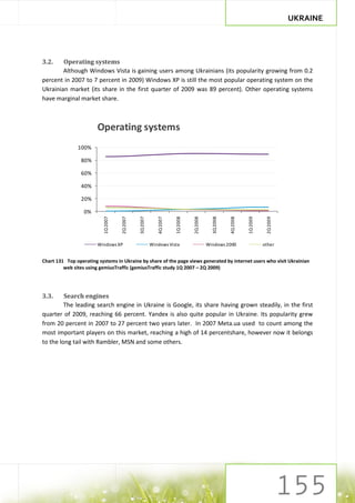 UKRAINE




3.2.    Operating systems
        Although Windows Vista is gaining users among Ukrainians (its popularity growing from 0.2
percent in 2007 to 7 percent in 2009) Windows XP is still the most popular operating system on the
Ukrainian market (its share in the first quarter of 2009 was 89 percent). Other operating systems
have marginal market share.



                        Operating systems
               100%

                 80%

                 60%

                 40%

                 20%

                  0%
                          1Q 2007




                                              3Q 2007


                                                           4Q 2007


                                                                     1Q 2008




                                                                                           3Q 2008


                                                                                                     4Q 2008
                                    2Q 2007




                                                                               2Q 2008




                                                                                                               1Q 2009


                                                                                                                          2Q 2009
                        Windows XP                      Windows Vista                    Windows 2000                    other


Chart 131 Top operating systems in Ukraine by share of the page views generated by internet users who visit Ukrainian
         web sites using gemiusTraffic (gemiusTraffic study 1Q 2007 – 2Q 2009)




3.3.     Search engines
         The leading search engine in Ukraine is Google, its share having grown steadily, in the first
quarter of 2009, reaching 66 percent. Yandex is also quite popular in Ukraine. Its popularity grew
from 20 percent in 2007 to 27 percent two years later. In 2007 Meta.ua used to count among the
most important players on this market, reaching a high of 14 percentshare, however now it belongs
to the long tail with Rambler, MSN and some others.
 