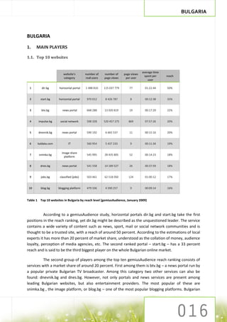 BULGARIA



BULGARIA

1.    MAIN PLAYERS

1.1. Top 10 websites


                                                                                  average time
                         website's        number of    number of     page views
                                                                                   spent per     reach
                         category         real users   page views     per user
                                                                                      user

 1       dir.bg      horizontal portal    1 488 810    115 037 779      77          01:22:44     50%


 2       start.bg    horizontal portal     970 012      8 426 787        8          00:12:38     33%


 3       btv.bg         news portal        668 288     13 020 819       19          00:17:29     22%


 4     impulse.bg     social network       598 328     520 457 275      869         07:57:26     20%


 5     dnevnik.bg      news portal         590 192      6 665 537       11          00:15:16     20%


 6     kaldata.com           IT            560 954      5 437 233        9          00:11:34     19%


                       image share
 7      snimka.bg                          545 995     28 435 805       52          00:14:23     18%
                         platform


 8       dnes.bg       news portal         541 558     14 189 527       26          00:37:59     18%


 9       jobs.bg      classified (jobs)    503 461     62 518 050       124         01:00:12     17%


 10      blog.bg     blogging platform     479 336      4 590 257        9          00:09:14     16%


Table 1 Top 10 websites in Bulgaria by reach level (gemiusAudience, January 2009)



          According to a gemiusAudience study, horizontal portals dir.bg and start.bg take the first
positions in the reach ranking, yet dir.bg might be described as the unquestioned leader. The service
contains a wide variety of content such as news, sport, mail or social network communities and is
thought to be a trusted site, with a reach of around 50 percent. According to the estimations of local
experts it has more than 20 percent of market share, understood as the collation of money, audience
loyalty, perception of media agencies, etc. The second ranked portal – start.bg – has a 33 percent
reach and is said to be the third biggest player on the whole Bulgarian online market.

          The second group of players among the top ten gemiusAudience reach ranking consists of
services with a market share of around 20 percent. First among them is btv.bg – a news portal run by
a popular private Bulgarian TV broadcaster. Among this category two other services can also be
found: dnevnik.bg and dnes.bg. However, not only portals and news services are present among
leading Bulgarian websites, but also entertainment providers. The most popular of these are
snimka.bg , the image platform, or blog.bg – one of the most popular blogging platforms. Bulgarian
 