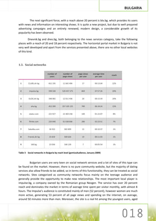 BULGARIA


          The next significant force, with a reach above 20 percent is btv.bg. which provides its users
with news and information on interesting shows. It is quite a new project, but due to well prepared
advertising campaigns and an entirely renewed, modern design, a considerable growth of its
popularity has been observed.

         Dnevnik.bg and dnes.bg, both belonging to the news services category, take the following
places with a reach of 20 and 18 percent respectively. The horizontal portal market in Bulgaria is not
very well developed and apart from the services presented above, there are no other local websites
of this kind.



1.3. Social networks


                            number of      number of       page views    average time
                                                                                        reach
                              users        page views       per user       per user


 1       CLUBS.dir.bg        652 195       11 642 494         17           00:13:04     22%


 2        impulse.bg         598 328       520 457 275        869          07:57:26     20%


 3       GLOG.dir.bg         598 082       12 011 436         20           00:15:59     20%


 4          aha.bg           452 399       357 105 125        789          06:18:24     15%


 5        sladur.com         222 927       22 469 258         100          01:22:07      8%


 6        flirt4e.com        220 040       61 638 606         280          02:23:51      7%


 7       3aka4ka.com          36 933         583 909          15           00:10:37      1%


 8       Friends.dir.bg       25 659         500 620          19           00:11:03      1%


 9          160.bg            23 036         168 139           7           00:05:54      1%


Table 3 Social networks in Bulgaria by reach level (gemiusAudience, January 2009)



          Bulgarian users are very keen on social network services and a lot of sites of this type can
be found on the market. However, there is no pure community website, but the majority of dating
services also allow friends to be added, so in terms of this functionality, they can be treated as social
networks. Sites categorized as community networks focus mainly on the teenage audience and
generally provide the opportunity to make new relationships. The most important local player is
impulse.bg, a company owned by the Romanian group Neogen. The service has over 20 percent
reach and dominates the market in terms of average time spent per visitor monthly, with almost 8
hours. The Impulse’s audience is constituted mainly of men (52 percent), however women are much
more active, generating 53 percent of all page views and spending on the internet, on average,
around 50 minutes more than men. Moreover, the site is a real hit among the youngest users, aged
 