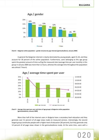BULGARIA



                         Age / gender
                20%
                                 16%
                                       14%                   13%
                15%
                                                       11%                            12%
                                                                             9%                         8%
                10%                                                                                                7%

                  5%                                                                                                            4% 4%

                  0%




                                                                                                                                  [55+]
                                   [15-24]




                                                         [25-34]




                                                                                  [35-44]




                                                                                                             [45-54]
                                                 Female                                                 Male


Chart 8 Bulgarian online population – gender structure by age intervals (gemiusAudience, January 2009)



        In general the Bulgarian internet is clearly dominated by young people, aged 15-24, and they
account for 30 percent of the online population. Furthermore, users belonging to this age group
spent the greatest amount of time surfing the measured sites (average time per user monthly in this
group in January 2009 was more than 11 hours, whereas the average time throughout the population
was almost 7 hours).


                Age / average time spent per user
         35%                                                                                                                              12:00:00
         30%                                                                                                                              10:00:00
         25%
                                                                                                                                          08:00:00
         20%
                                                                                                                                          06:00:00
         15%
                                                                                                                                          04:00:00
         10%
           5%                                                                                                                             02:00:00

           0%                                                                                                                             00:00:00
                       [15-24]




                                             [25-34]




                                                                   [35-44]




                                                                                              [45-54]




                                                                                                                        [55+]




                                                   age intervals                      average time per user


Chart 9 Average time spent per user and share of age groups in Bulgarian online population
        (gemiusAudience, January 2009)



        More than half of the internet users in Bulgaria have a secondary level education and they
generate over 51 percent of all page views made on measured services. Interestingly, the second
largest group constitutes people with a higher level of education (30 percent), but they generate only
14 percent of all page views shown in the gemiusAudience study. At the same time, users with a
 