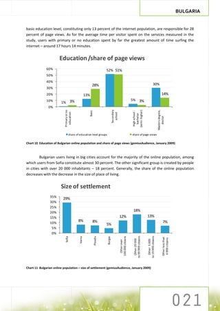 BULGARIA


basic education level, constituting only 13 percent of the internet population, are responsible for 28
percent of page views. As for the average time per visitor spent on the services measured in the
study, users with primary or no education spent by far the greatest amount of time surfing the
internet – around 17 hours 14 minutes.


                       Education /share of page views
              60%                                                      52% 51%
              50%
              40%
                                                         28%                                                                                      30%
              30%
              20%                                  13%                                                                                                            14%
              10%                                                                                              5% 3%
                        1% 3%
               0%




                                                                                                                                                          Masters degree,
                                                                                Secondary




                                                                                                               (semi- higher)
                           Primary or no




                                                     Basic




                                                                                                                High school -
                             education




                                                                                  school




                                                                                                                  bachelor




                                                                                                                                                              doctor
                                 share of education level groups                                               share of page views

Chart 10 Education of Bulgarian online population and share of page views (gemiusAudience, January 2009)



         Bulgarian users living in big cities account for the majority of the online population, among
which users from Sofia constitute almost 30 percent. The other significant group is created by people
in cities with over 20 000 inhabitants – 18 percent. Generally, the share of the online population
decreases with the decrease in the size of place of living.


                        Size of settlement
                35%
                          29%
                30%
                25%
                20%
                                                                                                                18%
                15%                                                                         12%                                      13%
                10%
                                           8%            8%                                                                                                          7%
                                                                       5%
                 5%
                 0%
                                                                                                                to 99 999 citizens



                                                                                                                                     to 19 999 citizens
                                                                                            100 000 citizens
                                                             Plovdiv
                            Sofia




                                                                       Burgas
                                           Varna




                                                                                                                                                                    Other less than
                                                                                                                                                                     4 999 citizens
                                                                                                                  Other 20 000



                                                                                                                                        Other 5 000
                                                                                              Other over




Chart 11 Bulgarian online population – size of settlement (gemiusAudience, January 2009)
 