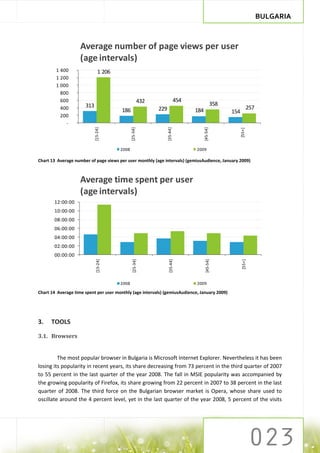 BULGARIA



                    Average number of page views per user
                    (age intervals)
        1 400                  1 206
        1 200
        1 000
          800
          600                                           432                   454
                      313                                                                           358
          400                           186                   229                   184                                 257
                                                                                                          154
          200
            -
                            [15-24]




                                              [25-34]




                                                                    [35-44]




                                                                                          [45-54]




                                                                                                                [55+]
                                       2008                                         2009

Chart 13 Average number of page views per user monthly (age intervals) (gemiusAudience, January 2009)



                    Average time spent per user
                    (age intervals)
       12:00:00
       10:00:00
       08:00:00
       06:00:00
       04:00:00
       02:00:00
       00:00:00
                             [15-24]




                                               [25-34]




                                                                     [35-44]




                                                                                           [45-54]




                                                                                                                 [55+]




                                       2008                                         2009

Chart 14 Average time spent per user monthly (age intervals) (gemiusAudience, January 2009)




3.    TOOLS

3.1. Browsers


         The most popular browser in Bulgaria is Microsoft Internet Explorer. Nevertheless it has been
losing its popularity in recent years, its share decreasing from 73 percent in the third quarter of 2007
to 55 percent in the last quarter of the year 2008. The fall in MSIE popularity was accompanied by
the growing popularity of Firefox, its share growing from 22 percent in 2007 to 38 percent in the last
quarter of 2008. The third force on the Bulgarian browser market is Opera, whose share used to
oscillate around the 4 percent level, yet in the last quarter of the year 2008, 5 percent of the visits
 