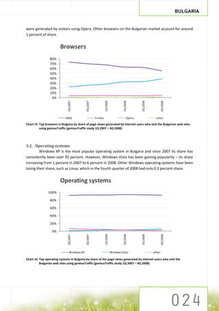BULGARIA


were generated by visitors using Opera. Other browsers on the Bulgarian market account for around
1 percent of share.


                        Browsers
                 80%
                 70%
                 60%
                 50%
                 40%
                 30%
                 20%
                 10%
                  0%
                              3Q 2007




                                                                 1Q 2008




                                                                                    2Q 2008




                                                                                                                   4Q 2008
                                             4Q 2007




                                                                                                 3Q 2008
                            MSIE                       Firefox                           Opera               other

Chart 15 Top browsers in Bulgaria by share of page views generated by internet users who visit the Bulgarian web sites
         using gemiusTraffic (gemiusTraffic study 1Q 2007 – 4Q 2008)




3.2. Operating systems
         Windows XP is the most popular operating system in Bulgaria and since 2007 its share has
consistently been over 92 percent. However, Windows Vista has been gaining popularity – its share
increasing from 1 percent in 2007 to 6 percent in 2008. Other Windows operating systems have been
losing their share, such as Linux, which in the fourth quarter of 2008 had only 0.3 percent share.


                        Operating systems
               100%

                 80%

                 60%

                 40%

                 20%

                  0%
                              3Q 2007




                                                                 1Q 2008




                                                                                    2Q 2008




                                                                                                                   4Q 2008
                                             4Q 2007




                                                                                                 3Q 2008




                                Windows XP                                 Windows Vista                   other

Chart 16 Top operating systems in Bulgaria by share of the page views generated by internet users who visit the
         Bulgarian web sites using gemiusTraffic (gemiusTraffic study 1Q 2007 – 4Q 2008)
 