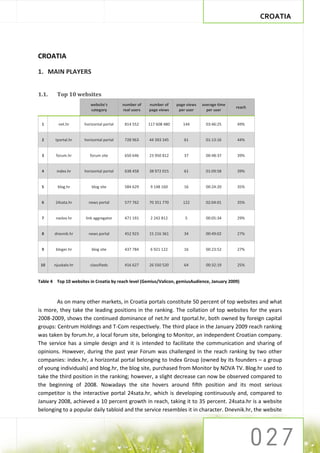 CROATIA




CROATIA

1. MAIN PLAYERS


1.1.     Top 10 websites
                         website's        number of    number of     page views   average time
                                                                                                 reach
                         category         real users   page views     per user      per user


 1       net.hr       horizontal portal    814 552     117 608 480      144         03:46:25     49%


 2      tportal.hr    horizontal portal    728 963     44 393 345       61          01:13:16     44%


 3      forum.hr         forum site        650 646     23 950 812       37          00:48:37     39%


 4      index.hr      horizontal portal    638 458     38 972 015       61          01:09:58     39%


 5       blog.hr          blog site        584 629      9 148 160       16          00:24:20     35%


 6      24sata.hr       news portal        577 762     70 351 770       122         02:04:01     35%


 7      naslov.hr     link aggregator      471 191      2 242 812        5          00:05:34     29%


 8     dnevnik.hr       news portal        452 923     15 216 361       34          00:49:02     27%


 9      bloger.hr         blog site        437 784      6 921 122       16          00:23:52     27%


 10    njuskalo.hr       classifieds       416 627     26 550 520       64          00:32:19     25%


Table 4 Top 10 websites in Croatia by reach level (Gemius/Valicon, gemiusAudience, January 2009)



        As on many other markets, in Croatia portals constitute 50 percent of top websites and what
is more, they take the leading positions in the ranking. The collation of top websites for the years
2008-2009, shows the continued dominance of net.hr and tportal.hr, both owned by foreign capital
groups: Centrum Holdings and T-Com respectively. The third place in the January 2009 reach ranking
was taken by forum.hr, a local forum site, belonging to Monitor, an independent Croatian company.
The service has a simple design and it is intended to facilitate the communication and sharing of
opinions. However, during the past year Forum was challenged in the reach ranking by two other
companies: index.hr, a horizontal portal belonging to Index Group (owned by its founders – a group
of young individuals) and blog.hr, the blog site, purchased from Monitor by NOVA TV. Blog.hr used to
take the third position in the ranking; however, a slight decrease can now be observed compared to
the beginning of 2008. Nowadays the site hovers around fifth position and its most serious
competitor is the interactive portal 24sata.hr, which is developing continuously and, compared to
January 2008, achieved a 10 percent growth in reach, taking it to 35 percent. 24sata.hr is a website
belonging to a popular daily tabloid and the service resembles it in character. Dnevnik.hr, the website
 