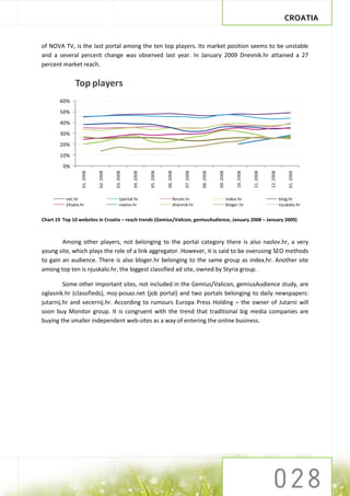 CROATIA


of NOVA TV, is the last portal among the ten top players. Its market position seems to be unstable
and a several percent change was observed last year. In January 2009 Dnevnik.hr attained a 27
percent market reach.


              Top players
        60%
        50%
        40%
        30%
        20%
        10%
         0%
                 01. 2008


                            02. 2008




                                                             05. 2008


                                                                        06. 2008




                                                                                                           09. 2008


                                                                                                                           10. 2008




                                                                                                                                                                 01. 2009
                                       03. 2008


                                                  04. 2008




                                                                                     07. 2008


                                                                                                08. 2008




                                                                                                                                      11. 2008


                                                                                                                                                 12. 2008
          net.hr                           tportal.hr                          forum.hr                               index.hr                              blog.hr
          24sata.hr                        naslov.hr                           dnevnik.hr                             bloger.hr                             njuskalo.hr


Chart 19 Top 10 websites in Croatia – reach trends (Gemius/Valicon, gemiusAudience, January 2008 – January 2009)



        Among other players, not belonging to the portal category there is also naslov.hr, a very
young site, which plays the role of a link aggregator. However, it is said to be overusing SEO methods
to gain an audience. There is also bloger.hr belonging to the same group as index.hr. Another site
among top ten is njuskalo.hr, the biggest classified ad site, owned by Styria group.

         Some other important sites, not included in the Gemius/Valicon, gemiusAudience study, are
oglasnik.hr (classifieds), moj-posao.net (job portal) and two portals belonging to daily newspapers:
jutarnij.hr and vecernij.hr. According to rumours Europa Press Holding – the owner of Jutarni will
soon buy Monitor group. It is congruent with the trend that traditional big media companies are
buying the smaller independent web-sites as a way of entering the online business.
 