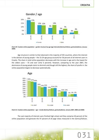 CROATIA



                      Gender / age
                        19%
              20%                17%
              15%                               12% 12%                        13%
              10%                                                   9%                                    7%
                                                                                       5%                                           4%
               5%                                                                                                   2%
               0%




                                                                                                                            [55+]
                            [15-24]




                                                      [25-34]




                                                                         [35-44]




                                                                                                [45-54]
                                                Female                                     Male


Chart 20 Croatian online population – gender structure by age (age intervals) (Gemius/Valicon, gemiusAudience, January
2009)



        Age structure is similar to that observed in the majority of CEE countries, where the internet
is the domain of young people – the 15-24 age group accounts for 36 percent of all internet users in
Croatia. The share in total online population decreases with the increase in age and is the lowest for
the oldest users – 55 and over (only 6 percent). However, comparing to the year 2007, the
dominance of young people starts to diminish and though still the highest, the share of youths in the
online population begins to decrease systematically.


                        Age
                45%     39%
                40%            37% 36%
                35%
                30%                             26%
                                                      23% 24%
                25%                                                      21% 21%
                                                                   19%
                20%
                15%                                                                        13% 13%
                                                                                     10%
                10%                                                                                            6% 6% 6%
                 5%
                 0%
                                  [15-24]




                                                         [25-34]




                                                                         [35-44]




                                                                                            [45-54]




                                                                                                                    [55+]




                                      01.2007                      01.2008                                01.2009


Chart 21 Croatian online population – age – trends (Gemius/Valicon, gemiusAudience, January 2007, 2008 and 2009)



        The vast majority of internet users finished high school and they comprise 44 percent of the
online population and generate the 47 percent of all page views measured in the Gemius/Valicon,
 
