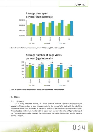 CROATIA



                        Average time spent
                        per user (age intervals)
             09:00:00


             06:00:00


             03:00:00


             00:00:00




                                                                                                                             [55+]
                                   [15-24]




                                                         [25-34]




                                                                               [35-44]




                                                                                                     [45-54]
                               01.2007                              01.2008                                    01.2009


Chart 25 Gemius/Valicon, gemiusAudience, January 2007, January 2008, and January 2009




                        Average number of page views
                        per user (age intervals)
                500                                                                 428
                              402                             418                                         406
                400                     367         356                   344
                        325                                                                     329                               335
                                              267                                                                         278
                300                                                                       237
                                                                    208                                             205
                200

                100

                   0
                              [15-24]




                                                    [25-34]




                                                                          [35-44]




                                                                                                [45-54]




                                                                                                                          [55+]




                               01.2007                              01.2008                                    01.2009


Chart 26 Gemius/Valicon, gemiusAudience, January 2007, January 2008, and January 2009




3. TOOLS

3.1.    Browsers
      As in many other CEE markets, in Croatia Microsoft Internet Explorer is slowly losing its
popularity. The percentage of page views generated in the gemiusTraffic study with the aid of this
browser decreased from 64 percent at the end of 2007 to 50 percent in the second quarter of 2009.
Firefox has become the main rival for MSIE in recent years and currently it has a 44 percent share of
the Croatian browser market. Opera is the third force on the market, but its share remains stable at
around 3 percent.
 