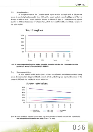 CROATIA


3.3.     Search engines
           The outright leader on the Croatian search engine market is Google with a 98 percent
share. Its popularity has been stable since 2007, with a result regularly exceeding 98 percent. There is
a slight increase in MSN’s share, (from 0.8 percent in the end of 2007 to 1.2 percent in the second
quarter of 2009) and a decrease in Yahoo’s share, which decreased from 0.6 percent to 0.3 percent in
the same period.


                         Search engines
                100%

                 80%

                 60%

                 40%

                 20%

                  0%
                            3Q 2007




                                                        1Q 2008




                                                                                      3Q 2008




                                                                                                                           1Q 2009
                                          4Q 2007




                                                                        2Q 2008




                                                                                                        4Q 2008




                                                                                                                                             2Q 2009
                             Google                               MSN                           Yahoo                                    other


Chart 29 Top search engines in Croatia by share of visits made by Internet users who visit Croatian web sites using
         gemiusTraffic (gemiusTraffic study 1Q 2007 – 2Q 2009)



3.4.    Screen resolutions
         The most popular screen resolution in Croatia is 1024x768 but it has been constantly losing
share, decreasing from 56 percent to 39 percent. Worth underlining is a significant increase in the
usage of 1280x800 and 1680x1050 screen resolution.

                          Screen resolutions
                  60%
                  50%
                  40%
                  30%
                  20%
                  10%
                    0%
                                              4Q 2007




                                                                            2Q 2008




                                                                                                            4Q 2008



                                                                                                                               1Q 2009



                                                                                                                                                 2Q 2009
                                3Q 2007




                                                            1Q 2008




                                                                                          3Q 2008




                                          1024 x 768                          1280 x 1024                             1280 x 800
                                          1680 x 1050                         1440 x 900                              other



Chart 30 Screen resolutions in Croatia by share of the page views generated by internet users who visit Croatian web
         sites using gemiusTraffic (gemiusTraffic study 1Q 2007 – 2Q 2009)
 