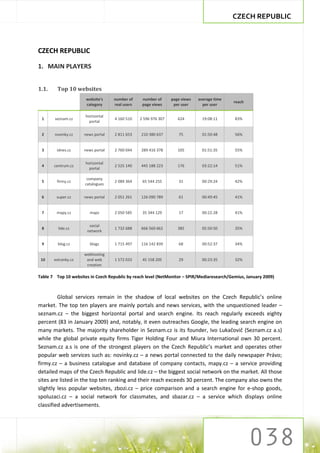 CZECH REPUBLIC



CZECH REPUBLIC

1. MAIN PLAYERS


1.1.     Top 10 websites
                      website's    number of     number of      page views   average time
                                                                                            reach
                      category     real users    page views      per user      per user

                      horizontal
 1     seznam.cz                    4 160 510   2 596 976 307      624         19:08:11     83%
                        portal


 2     novinky.cz    news portal    2 811 653   210 380 637        75          01:50:48     56%


 3      idnes.cz     news portal    2 760 044   289 416 378        105         01:51:35     55%


                      horizontal
 4     centrum.cz                   2 525 140   445 188 223        176         03:22:14     51%
                        portal

                       company
 5      firmy.cz                    2 089 364    65 544 255        31          00:29:24     42%
                      catalogues


 6      super.cz     news portal    2 051 261   126 090 789        61          00:49:45     41%


 7      mapy.cz         maps        2 050 585    35 344 129        17          00:22:28     41%


                        social
 8       lide.cz                    1 732 688   666 560 662        385         05:50:50     35%
                       network


 9       blog.cz        blogs       1 715 497   116 142 839        68          00:52:37     34%

                     webhosting
 10    estranky.cz    and web       1 572 033    45 158 205        29          00:23:35     32%
                      creation

Table 7 Top 10 websites in Czech Republic by reach level (NetMonitor – SPIR/Mediaresearch/Gemius, January 2009)



         Global services remain in the shadow of local websites on the Czech Republic’s online
market. The top ten players are mainly portals and news services, with the unquestioned leader –
seznam.cz – the biggest horizontal portal and search engine. Its reach regularly exceeds eighty
percent (83 in January 2009) and, notably, it even outreaches Google, the leading search engine on
many markets. The majority shareholder in Seznam.cz is its founder, Ivo Lukačovič (Seznam.cz a.s)
while the global private equity firms Tiger Holding Four and Miura International own 30 percent.
Seznam.cz a.s is one of the strongest players on the Czech Republic’s market and operates other
popular web services such as: novinky.cz – a news portal connected to the daily newspaper Právo;
firmy.cz – a business catalogue and database of company contacts, mapy.cz – a service providing
detailed maps of the Czech Republic and lide.cz – the biggest social network on the market. All those
sites are listed in the top ten ranking and their reach exceeds 30 percent. The company also owns the
slightly less popular websites, zbozi.cz – price comparison and a search engine for e-shop goods,
spoluzaci.cz – a social network for classmates, and sbazar.cz – a service which displays online
classified advertisements.
 