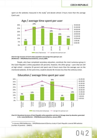 CZECH REPUBLIC


spent on the websites measured in the study7 and devote almost 3 hours more than the average
Czech user.


                  Age / average time spent per user
                                            27%
          30%                                                                                                                                      40:00:00
                                                                      25%                                                                          35:00:00
          25%
                                                                                                                                                   30:00:00
          20%                                                                      18%                                                             25:00:00
                                                                                                      14%                                          20:00:00
          15%
                                                                                                                             10%                   15:00:00
          10%                                                                                                                                      10:00:00
                             6%                                                                                                                    5:00:00
          5%
                                                                                                                                                   0:00:00
          0%
                             [12-14]




                                                  [15-24]




                                                                        [25-34]




                                                                                    [35-44]




                                                                                                        [45-54]




                                                                                                                              [55+]
                                                            share of age groups     average time spent per user


Chart 32 Age structure of Czech online population and average time spent per user
(NetMonitor – SPIR/Mediaresearch/Gemius, January 2009)

        People, who have completed secondary education, constitute the most numerous group in
the Czech Republic’s online population (35 percent). However, the other group – users that are still
at high school – comprise 25 percent and spent over 8 hours more than the average user on the
monitored websites. At the same time, students devote 46 minutes less than the ordinary visitor.


          Education / average time spent per user
    40%                                                                             35%                                                                  45:00:00
    35%                                                                                                                                                  40:00:00
                                                                                                                                                         35:00:00
    30%
                                                                     25%                                                                                 30:00:00
    25%                                                                                                                                                  25:00:00
    20%                                                                                                                                                  20:00:00
    15%                                12%                                                                                            13%                15:00:00
                9%                                                                                                                                       10:00:00
    10%                                                                                                           6%                                     5:00:00
    5%                                                                                                                                                   0:00:00
    0%
                                                                 Secondary




                                                                                  Secondary
                Unfinished




                                                                 education




                                                                                  education




                                                                                                                                      University
                                       Finished




                                                                                                                  Bachelor
                                                                                  extension
                                       primary




                                                                                   including




                                                                                                                   degree
                                                                  without
                 primary




                                                                                    studies
                                                                  leaving




                                                                                                                                       degree
                                                                   exam




                                            share of education level groups                   average time spent per user


Chart 33 Educational structure of Czech Republic online population and share of all page views by education, generated
         in the study (NetMonitor – SPIR/Mediaresearch/Gemius, January 2009)


7
 In January 2009 NetMonitor – SPIR/Mediaresearch/Gemius study in Czech Republic covered 389 websites
(number of panelists - 104825).
 
