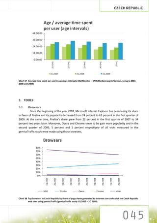 CZECH REPUBLIC



                         Age / average time spent
                         per user (age intervals)
             48:00:00

             36:00:00

             24:00:00

             12:00:00

               0:00:00




                                                                                                                                                                  [55+]
                                      [15-24]




                                                                     [25-34]




                                                                                                    [35-44]




                                                                                                                                    [45-54]
                                     01.2007                                             01.2008                                                01.2009


Chart 37 Average time spent per user by age (age intervals) (NetMonitor – SPIR/Mediaresearch/Gemius, January 2007,
2008 and 2009)




3. TOOLS

3.1.    Browsers
          Since the beginning of the year 2007, Microsoft Internet Explorer has been losing its share
in favor of Firefox and its popularity decreased from 74 percent to 61 percent in the first quarter of
2009. At the same time, Firefox’s share grew from 22 percent in the first quarter of 2007 to 34
percent two years later. Moreover, Opera and Chrome seem to be gain more popularity and in the
second quarter of 2009, 5 percent and 1 percent respectively of all visits measured in the
gemiusTraffic study were made using those browsers.


                         Browsers
                 80%
                 70%
                 60%
                 50%
                 40%
                 30%
                 20%
                 10%
                  0%
                           1Q 2007


                                                2Q 2007


                                                           3Q 2007


                                                                               4Q 2007


                                                                                          1Q 2008


                                                                                                              2Q 2008


                                                                                                                        3Q 2008


                                                                                                                                              4Q 2008


                                                                                                                                                        1Q 2009


                                                                                                                                                                          2Q 2009




                         MSIE                             Firefox                           Opera                                 Chrome                          other


Chart 38 Top browsers in Czech Republic by share of page views generated by internet users who visit the Czech Republic
         web sites using gemiusTraffic (gemiusTraffic study 1Q 2007 – 2Q 2009)
 