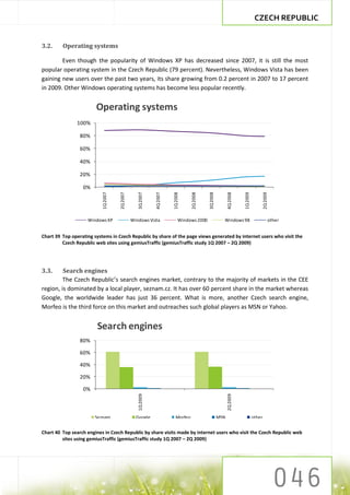 CZECH REPUBLIC


3.2.     Operating systems

        Even though the popularity of Windows XP has decreased since 2007, it is still the most
popular operating system in the Czech Republic (79 percent). Nevertheless, Windows Vista has been
gaining new users over the past two years, its share growing from 0.2 percent in 2007 to 17 percent
in 2009. Other Windows operating systems has become less popular recently.


                        Operating systems
               100%

                 80%

                 60%

                 40%

                 20%

                  0%
                           1Q 2007


                                     2Q 2007


                                                  3Q 2007


                                                            4Q 2007


                                                                      1Q 2008


                                                                                 2Q 2008


                                                                                           3Q 2008


                                                                                                           4Q 2008


                                                                                                                     1Q 2009


                                                                                                                                       2Q 2009
                    Windows XP                 Windows Vista               Windows 2000                Windows 98                            other


Chart 39 Top operating systems in Czech Republic by share of the page views generated by internet users who visit the
         Czech Republic web sites using gemiusTraffic (gemiusTraffic study 1Q 2007 – 2Q 2009)




3.3.     Search engines
         The Czech Republic’s search engines market, contrary to the majority of markets in the CEE
region, is dominated by a local player, seznam.cz. It has over 60 percent share in the market whereas
Google, the worldwide leader has just 36 percent. What is more, another Czech search engine,
Morfeo is the third force on this market and outreaches such global players as MSN or Yahoo.


                        Search engines
                 80%

                 60%

                 40%

                 20%

                  0%
                                                  1Q 2009




                                                                                                           2Q 2009




                       Seznam                    Google                 Morfeo                       MSN                       other


Chart 40 Top search engines in Czech Republic by share visits made by internet users who visit the Czech Republic web
         sites using gemiusTraffic (gemiusTraffic study 1Q 2007 – 2Q 2009)
 