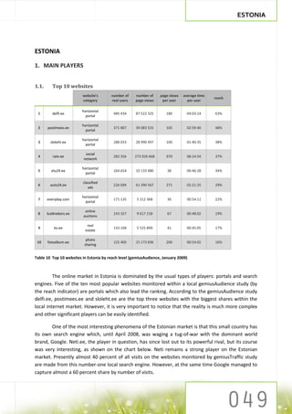 ESTONIA




ESTONIA

1. MAIN PLAYERS


1.1.      Top 10 websites
                         website's      number of    number of     page views   average time
                                                                                               reach
                         category       real users   page views     per user      per user

                         horizontal
 1        delfi.ee                       485 434     87 522 325       180         04:03:14     63%
                           portal

                         horizontal
 2     postimees.ee                      371 807     39 083 531       105         02:59:40     48%
                           portal

                         horizontal
 3       sloleht.ee                      288 033     28 990 497       100         01:40:35     38%
                           portal

                          social
 4        rate.ee                        282 356     273 926 668      970         08:24:54     37%
                         network

                         horizontal
 5       elu24.ee                        264 654     10 133 480       38          00:46:28     34%
                           portal

                         classified
 6      auto24.ee                        226 094     61 390 567       271         02:21:25     29%
                            ads

                         horizontal
 7     everyday.com                      171 135      5 212 368       30          00:54:11     22%
                           portal

                          online
 8     kuldnebors.ee                     143 327      9 617 218       67          00:48:02     19%
                         auctions

                           real
 9         kv.ee                         133 168      5 525 890       41          00:45:05     17%
                          estate

                           photo
 10    fotoalbum.ee                      125 400     25 173 836       200         00:54:02     16%
                          sharing


Table 10 Top 10 websites in Estonia by reach level (gemiusAudience, January 2009)



         The online market in Estonia is dominated by the usual types of players: portals and search
engines. Five of the ten most popular websites monitored within a local gemiusAudience study (by
the reach indicator) are portals which also lead the ranking. According to the gemiusAudience study
delfi.ee, postimees.ee and sloleht.ee are the top three websites with the biggest shares within the
local internet market. However, it is very important to notice that the reality is much more complex
and other significant players can be easily identified.

       One of the most interesting phenomena of the Estonian market is that this small country has
its own search engine which, until April 2008, was waging a tug-of-war with the dominant world
brand, Google. Neti.ee, the player in question, has since lost out to its powerful rival, but its course
was very interesting, as shown on the chart below. Neti remains a strong player on the Estonian
market. Presently almost 40 percent of all visits on the websites monitored by gemiusTraffic study
are made from this number-one local search engine. However, at the same time Google managed to
capture almost a 60 percent share by number of visits.
 