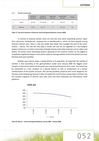 ESTONIA


1.3.     Social networks
                             number of      number of            page views        average time
                                                                                                    Reach
                             real users     page views            per user           per user


 1          rate.ee           282 356      273 926 668              970                 08:24:54      37%


 2         keskus.ee          48 222         859 115                17                  00:13:03        6%


Table 12 Top social networks in Estonia by reach level (gemiusAudience, January 2009)



         In contrast to Estonian portals, there are only few local social networking services. Apart
from orkut.com, facebook.com, myspace.com or odnoklassniki.ru, which are quite popular among
Estonian internet users, there is only one visible local player that manages this part of the users’
activity – rate.ee. The only site that plays a similar role and can be regarded as a non-marginal
project is keskus.ee, an online community of people sharing multimedia materials such as videos and
photos. All remain social networking projects operating on the Estonian market can be judged as
completely insignificant players in the online reality (an average website of this kind attracts less than
five thousand users monthly).

        Notably, even rate.ee shows a steady decline in its popularity. An important fact worthy of
mention is that (according to the gemiusAudiece study) since January 2006 the biggest social
network in Estonia lost almost 54 thousand users and almost 30 percent of its reach. This trend may
be interpreted as a first symptom of a passing fashion, as well as symptomatic of a serious
transformation of the market structure. This second possibility would be even more dangerous for
Estonian social networking, because it does not signify the end of online communities in Estonia, but
the constant migration of internet users who more and more frequently use international social
platforms.


                           rate.ee
                 60%
                 50%
                 40%
                 30%
                 20%
                 10%
                      0%
                                 01.2006




                                                       01.2007




                                                                              01.2008




                                                                                                   01.2009




                                                                 rate.ee


Chart 44 Rate.ee – reach trend (gemiusAudience, January 2006 – January 2009)
 
