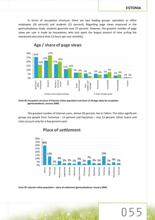 ESTONIA


       In terms of occupation structure, there are two leading groups: specialists or office
employees (26 percent) and students (21 percent). Regarding page views measured in the
gemiusAudience study, students generate over 27 percent. However, the greatest number of page
views per user is made by housewives, who also spent the largest amount of time surfing the
monitored sites (more than 15 hours per user monthly).


               Age / share of page views
       30%                                   27%
               26%
       25%                     21%                                  20%
       20%            16%                                 17%
       15%                                                                        11% 12%
       10%                                                                                                  7% 6% 5%                                                                                           7%
                                                                                                                                                                      5% 4% 5%
         5%                                                                                                                                             3%                                                                     3% 4%
                                                                                                                                                                                                                                                       1% 1%
         0%




                                                                                                                                                                               Pensioner
                                                             technical




                                                                                                                                                                                                                                        Unemployed
                                                             Worker /




                                                                                                                       businessman
                Specialist /




                                          Student




                                                                                                                                                                                                          Housewife
                                                                                              Other




                                                                                                                                                                                                                                                        Farmer
                employee




                                                                                                                                                 middle level
                                                              worker




                                                                                                                                                  manager
                  office




                                                                                                                          Small



                                                                                                                                                    Top /



                                         share of occupation groups                                                                                                           share of page views


Chart 48 Occupation structure of Estonian online population and share of all page views by occupation
         (gemiusAudience, January 2009)



         The greatest number of internet users, almost 30 percent, live in Tallinn. The other significant
groups are people from Tartumaa – 13 percent and Harjumaa – also 13 percent. Other towns and
cities account only for a few percent each.


                               Place of settlement
                40%
                35% 30%
                30%
                25%
                20%
                        13%                               13%
                15%
                10%            6%                7%
                                           5%
                 5%         1%    3% 3% 2%    2%    3% 3%     2% 4% 3%
                 0%
                                                                                                                                                                                                                          Viljandimaa
                                                                    Ida-Virumaa




                                                                                                                             Lääne-Virumaa




                                                                                                                                                                                                                                             Vorumaa
                                                          Hiiumaa



                                                                                  Jogevamaa
                               Tallinn




                                                                                                                                             Polvamaa




                                                                                                                                                                                               Tartumaa
                                               Harjumaa




                                                                                                                                                        Pärnumaa
                                                                                                            Läänemaa




                                                                                                                                                                                                               Valgamaa
                                                                                                                                                                   Raplamaa
                                                                                                 Järvamaa




                                                                                                                                                                                    Saaremaa




Chart 49 Estonian online population – place of settlement (gemiusAudience, January 2009)
 