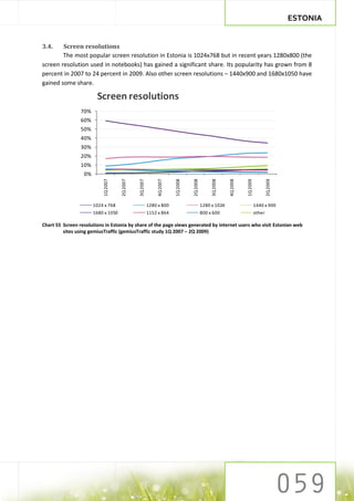 ESTONIA


3.4.    Screen resolutions
        The most popular screen resolution in Estonia is 1024x768 but in recent years 1280x800 (the
screen resolution used in notebooks) has gained a significant share. Its popularity has grown from 8
percent in 2007 to 24 percent in 2009. Also other screen resolutions – 1440x900 and 1680x1050 have
gained some share.

                        Screen resolutions
                 70%
                 60%
                 50%
                 40%
                 30%
                 20%
                 10%
                  0%
                           1Q 2007


                                     2Q 2007


                                               3Q 2007


                                                              4Q 2007


                                                                        1Q 2008


                                                                                  2Q 2008


                                                                                                 3Q 2008


                                                                                                           4Q 2008


                                                                                                                     1Q 2009


                                                                                                                                       2Q 2009
                       1024 x 768                        1280 x 800                         1280 x 1024                        1440 x 900
                       1680 x 1050                       1152 x 864                         800 x 600                          other

Chart 55 Screen resolutions in Estonia by share of the page views generated by internet users who visit Estonian web
         sites using gemiusTraffic (gemiusTraffic study 1Q 2007 – 2Q 2009)
 