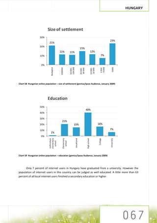HUNGARY




                            Size of settlement
                    30%
                                                                                                                                    23%
                              21%
                    20%
                                                                                   15%
                                           11%             11%                                              12%
                    10%                                                                                                     7%


                      0%


                                                           100 000
                                                           50 000 -



                                                                                   20 000 -



                                                                                                            10 000 -
                                           100000+
                                Budapest




                                                                                                                                       -5000
                                                                                                                          - 9 999
                                                                                    49 999



                                                                                                             19 999


                                                                                                                           5 000
Chart 58 Hungarian online population – size of settlement (gemius/Ipsos Audience, January 2009)




                            Education
                    50%
                                                                                              40%
                    40%

                    30%
                                              21%
                    20%                                          15%                                                   16%

                    10%                                                                                                             7%
                                1%
                      0%
                              elementary



                                              Elementary




                                                                                                                                    University
                                                                                                                       College
                                                                                              High school
                                                                      Vocational
                              Unfinished

                                school



                                                school




Chart 59 Hungarian online population – education (gemius/Ipsos Audience, January 2009)




      Only 7 percent of internet users in Hungary have graduated from a university. However the
population of internet users in this country can be judged as well educated. A little more than 63
percent of all local internet users finished a secondary education or higher.
 