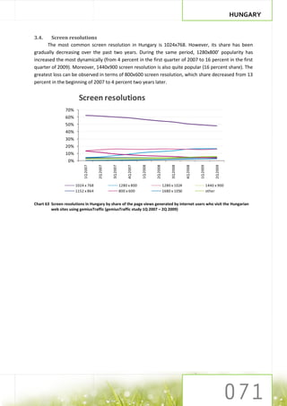HUNGARY


3.4.    Screen resolutions
      The most common screen resolution in Hungary is 1024x768. However, its share has been
gradually decreasing over the past two years. During the same period, 1280x800’ popularity has
increased the most dynamically (from 4 percent in the first quarter of 2007 to 16 percent in the first
quarter of 2009). Moreover, 1440x900 screen resolution is also quite popular (16 percent share). The
greatest loss can be observed in terms of 800x600 screen resolution, which share decreased from 13
percent in the beginning of 2007 to 4 percent two years later.


                        Screen resolutions
                 70%
                 60%
                 50%
                 40%
                 30%
                 20%
                 10%
                  0%
                           1Q 2007


                                     2Q 2007


                                               3Q 2007


                                                              4Q 2007


                                                                        1Q 2008


                                                                                  2Q 2008


                                                                                                 3Q 2008


                                                                                                           4Q 2008


                                                                                                                     1Q 2009


                                                                                                                                    2Q 2009
                       1024 x 768                        1280 x 800                         1280 x 1024                        1440 x 900
                       1152 x 864                        800 x 600                          1680 x 1050                        other


Chart 63 Screen resolutions in Hungary by share of the page views generated by internet users who visit the Hungarian
         web sites using gemiusTraffic (gemiusTraffic study 1Q 2007 – 2Q 2009)
 