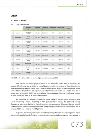 LATVIA




LATVIA

1. MAIN PLAYERS

1.1.     Top 10 websites
                         website's       number of    number of     page views   average time
                                                                                                reach
                         category        real users   page views     per user      per user

                         horizontal
 1       inbox.lv                         730 131     236 050 816      323         05:46:27     69%
                           portal

                           social
 2     draugiem.lv                        621 566     829 923 961     1335         20:04:04     59%
                          network

                         horizontal
 3       delfi.lv                         616 695     86 356 227       140         03:44:25     58%
                           portal

                         classified
 4        ss.lv                           521 629     206 024 457      394         03:10:22     49%
                            ads

                         horizontal
 5       tvnet.lv                         433 999     39 175 127       90          02:49:01     41%
                           portal

                           social
 6        one.lv                          361 888     340 712 028      941         11:17:17     34%
                          network

                         horizontal
 7      apollo.lv                         361 574     25 699 010       71          01:33:03     34%
                           portal

                        information
 8       1188.lv                          293 403      5 004 053       17          00:13:29     28%
                           service

                         classified
 9        zip.lv                          291 672     25 750 956       88          01:14:34     28%
                            ads

                         classified
 10     reklama.lv                        208 266     19 510 923       93          00:49:07     20%
                            ads


Table 19 Top 10 websites in Latvia by reach level (gemiusAudience, January 2009)



        The number one online player in Latvia is the horizontal portal inbox.lv. However, this
website differs from similar projects run in neighbouring countries. In contrast to those, inbox.lv is an
entertainment-style website rather than a news-oriented service, which is the conventional model
for most horizontal platforms. Other portals present on the Latvian market use a model more like an
online news service, with delfi.lv and tvnet.lv being the most popular. However, the leading position
of inbox.lv does not seem to be seriously endangered.

       An interesting fact relating to the Latvian online market is the very strong position of local
social networking services. According to the gemiusAudience study, the dominant service,
draugiem.lv, is the second player in the online market with a share over 59 percent. But the second-
ranked operator, One.lv, has not disappeared, taking sixth position within the same ranking and in
January 2009 it had a reach of over 34 percent.

        In general, the leading websites in Latvia offer a variety of content and are designed in accord
with the latest global trends. The type of content which is presently becoming ever more popular in
 