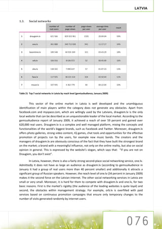 LATVIA


1.3.     Social networks
                             number of      number of       page views    average time
                                                                                         reach
                             real users     page views       per user       per user


 1        draugiem.lv         621 566       829 923 961       1335          20:04:04     59%


 2          one.lv            361 888       340 712 028        941          11:17:17     34%


 3       boomtime.lv          189 548       60 935 269         321          03:43:29     18%


 4          orb.lv            166 016        8 636 072         52           00:45:00     16%


 5          oho.lv            138 342        7 890 637         57           01:07:23     13%


 6          face.lv           117 925       38 221 514         324          02:50:44     11%


 7         moust.lv           107 945        4 362 779         40           00:22:04     10%


Table 21 Top 7 social networks in Latvia by reach level (gemiusAudience, January 2009)



         This sector of the online market in Latvia is well developed and the unambiguous
identification of main players within the category does not generate any obstacles. Apart from
facebook.com and myspace.com, which are willingly used by the Latvians, draugiem.lv is the only
local website that can be described as an unquestionable leader of the local market. According to the
gemiusAudience report of January 2009, it achieved a reach of over 59 percent and gained over
620,000 real users. Draugiem.lv is a complex and well managed platform, mixing the concepts and
functionalities of the world’s biggest brands, such as Facebook and Twitter. Moreover, draugiem.lv
offers photo galleries, strong video content, IQ games, chat tools and opportunities for the effective
promotion of projects run by the users, for example new music bands. The creators and the
managers of draugiem.lv are obviously conscious of the fact that they have built the strongest brand
on the market; a brand with a meaningful influence, not only on the online reality, but also on social
opinion in general. This is expressed by the website’s slogan, which says that: ”If you are not on
Draugiem, you don’t exist”.

         In Latvia, however, there is also a fairly strong second-place social networking service, one.lv.
Admittedly it does not have as large an audience as draugiem.lv (according to gemiusAudience in
January it had a group of real users more than 40 percent smaller) and additionally it attracts a
significant group of Russian speakers. However, the reach level of one.lv (34 percent in January 2009)
makes it the second force on the Latvian internet. The other social networking services in Latvia are
small or very small. Moreover, it is hard for them to compete with draugiem.lv and one.lv, for two
basic reasons. First is the market’s rigidity (the audience of the leading websites is quite loyal) and
second, the obstacles within management strategy. For example, orb.lv is overfilled with paid
services based on continuous promotion campaigns that ensure only temporary changes to the
number of visits generated randomly by internet users.
 
