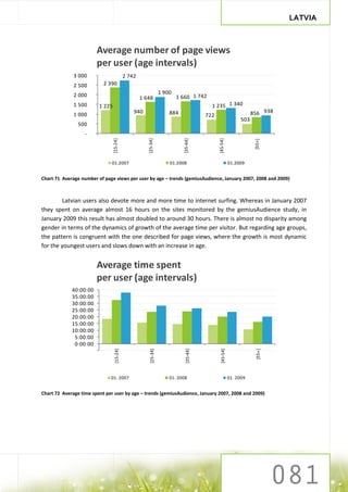 LATVIA



                        Average number of page views
                        per user (age intervals)
              3 000                         2 742
              2 500        2 390

              2 000                                               1 900
                                                    1 648                 1 660 1 742
              1 500      1 225                                                           1 235 1 340
              1 000
                                                940                   884              722                          856 938
                                                                                                              503
                500
                   -
                                 [15-24]




                                                       [25-34]




                                                                            [35-44]




                                                                                             [45-54]




                                                                                                                     [55+]
                              01.2007                                 01.2008                           01.2009


Chart 71 Average number of page views per user by age – trends (gemiusAudience, January 2007, 2008 and 2009)



        Latvian users also devote more and more time to internet surfing. Whereas in January 2007
they spent on average almost 16 hours on the sites monitored by the gemiusAudience study, in
January 2009 this result has almost doubled to around 30 hours. There is almost no disparity among
gender in terms of the dynamics of growth of the average time per visitor. But regarding age groups,
the pattern is congruent with the one described for page views, where the growth is most dynamic
for the youngest users and slows down with an increase in age.


                        Average time spent
                        per user (age intervals)
             40:00:00
             35:00:00
             30:00:00
             25:00:00
             20:00:00
             15:00:00
             10:00:00
              5:00:00
              0:00:00
                                  [15-24]




                                                        [25-34]




                                                                             [35-44]




                                                                                              [45-54]




                                                                                                                      [55+]




                              01. 2007                                01. 2008                          01. 2009


Chart 72 Average time spent per user by age – trends (gemiusAudience, January 2007, 2008 and 2009)
 