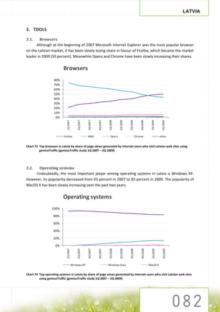 LATVIA


3. TOOLS

3.1.    Browsers
      Although at the beginning of 2007 Microsoft Internet Explorer was the most popular browser
on the Latvian market, it has been slowly losing share in favour of Firefox, which became the market
leader in 2009 (50 percent). Meanwhile Opera and Chrome have been slowly increasing their shares.


                          Browsers
                   80%
                   70%
                   60%
                   50%
                   40%
                   30%
                   20%
                   10%
                    0%
                             1Q 2007




                                                     3Q 2007


                                                               4Q 2007




                                                                                    2Q 2008


                                                                                              3Q 2008




                                                                                                                                      2Q 2009
                                           2Q 2007




                                                                         1Q 2008




                                                                                                            4Q 2008


                                                                                                                         1Q 2009
                           Firefox                   MSIE                   Opera                       Chrome                      other


Chart 73 Top browsers in Latvia by share of page views generated by internet users who visit Latvian web sites using
         gemiusTraffic (gemiusTraffic study 1Q 2007 – 2Q 2009)




3.2.  Operating systems
    Undoubtedly, the most important player among operating systems in Latvia is Windows XP.
However, its popularity decreased from 93 percent in 2007 to 83 percent in 2009. The popularity of
MacOS X has been slowly increasing over the past two years.


                          Operating systems
                  100%

                   80%

                   60%

                   40%

                   20%

                     0%
                             1Q 2007


                                           2Q 2007


                                                     3Q 2007


                                                               4Q 2007


                                                                          1Q 2008


                                                                                    2Q 2008


                                                                                              3Q 2008


                                                                                                             4Q 2008


                                                                                                                          1Q 2009


                                                                                                                                       2Q 2009




                                       Windows XP                        Windows Vista                                 MacOS X


Chart 74 Top operating systems in Latvia by share of page views generated by internet users who visit Latvian web sites
         using gemiusTraffic (gemiusTraffic study 1Q 2007 – 2Q 2009)
 