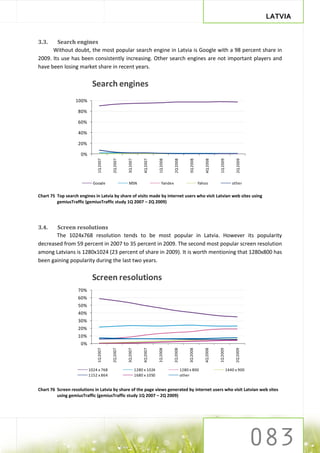 LATVIA


3.3.    Search engines
      Without doubt, the most popular search engine in Latvia is Google with a 98 percent share in
2009. Its use has been consistently increasing. Other search engines are not important players and
have been losing market share in recent years.


                           Search engines
                  100%

                    80%

                    60%

                    40%

                    20%

                     0%
                              1Q 2007


                                        2Q 2007


                                                  3Q 2007


                                                                 4Q 2007


                                                                           1Q 2008


                                                                                       2Q 2008


                                                                                                      3Q 2008


                                                                                                                   4Q 2008


                                                                                                                             1Q 2009


                                                                                                                                            2Q 2009
                            Google                 MSN                        Yandex                            Yahoo                     other


Chart 75 Top search engines in Latvia by share of visits made by internet users who visit Latvian web sites using
         gemiusTraffic (gemiusTraffic study 1Q 2007 – 2Q 2009)




3.4.   Screen resolutions
       The 1024x768 resolution tends to be most popular in Latvia. However its popularity
decreased from 59 percent in 2007 to 35 percent in 2009. The second most popular screen resolution
among Latvians is 1280x1024 (23 percent of share in 2009). It is worth mentioning that 1280x800 has
been gaining popularity during the last two years.


                           Screen resolutions
                    70%
                    60%
                    50%
                    40%
                    30%
                    20%
                    10%
                     0%
                              1Q 2007


                                        2Q 2007


                                                  3Q 2007


                                                                 4Q 2007


                                                                           1Q 2008


                                                                                       2Q 2008


                                                                                                      3Q 2008


                                                                                                                   4Q 2008


                                                                                                                             1Q 2009


                                                                                                                                            2Q 2009




                          1024 x 768                        1280 x 1024                          1280 x 800                            1440 x 900
                          1152 x 864                        1680 x 1050                          other


Chart 76 Screen resolutions in Latvia by share of the page views generated by internet users who visit Latvian web sites
         using gemiusTraffic (gemiusTraffic study 1Q 2007 – 2Q 2009)
 