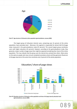 LITHUANIA


                          Age

                                                        5%

                                                  16%                                                 [15-24]
                                                                        37%                           [25-34]

                                                                                                      [35-44]

                                                                                                      [45-54]
                              19%
                                                                                                      [55+]


                                                             23%



Chart 77 Age structure of Lithuanian online population (gemiusAudience, January 2009)



         The largest group of Lithuanian internet users, comprising over 41 percent of the online
population, have secondary level. . Moreover, this segment is responsible for almost half of all page
views measured in the gemiusAudience study (47 percent). The second largest group constitutes
users with higher education (25 percent). However, according to the gemiusAudience study, they
generate a lower number of page views than might be expected considering their share of the online
population. This may indicate that the group uses the internet less actively than others. Most active
on the web are people who have not yet completed secondary school and they generate 20 percent
of all page views but at the same time constitute only 13 percent of the whole population.




                         Education / share of page views
                 50%                                                           47%
                 45%                                                   41%
                 40%
                 35%
                 30%                                                                                                                   25%
                 25%                                           20%
                 20%                                    13%                           13%                                                    15%
                 15%                                                                          10%
                 10%                                                                                            6% 5%
                  5%       2% 3%
                  0%
                               Primary or lower




                                                                                                                 Uncompleted higher
                                                                          Secondary
                                                         Uncompleted




                                                                                        Vocational




                                                                                                                                         Higher
                                                          secondary




                                                                                                                   (at least 3 years




                                        share of education level groups                              share of the page views

Chart 78 Education structure of Lithuanian online population and share of all page views by education level
         (gemiusAudience, January 2009)
 