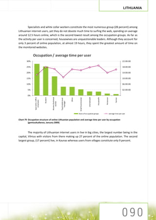 LITHUANIA




        Specialists and white collar workers constitute the most numerous group (28 percent) among
Lithuanian internet users, yet they do not devote much time to surfing the web, spending on average
around 12.5 hours online, which is the second lowest result among the occupation groups. As far as
the activity per user is concerned, housewives are unquestionable leaders. Although they account for
only 3 percent of online population, at almost 19 hours, they spent the greatest amount of time on
the monitored websites.

              Occupation / average time per user
        30%                                                                                                                                                              22:00:00

        25%                                                                                                                                                              18:00:00

        20%                                                                                                                                                              14:00:00

        15%                                                                                                                                                              10:00:00

        10%                                                                                                                                                              06:00:00

         5%                                                                                                                                                              02:00:00

         0%
                Specialist / office




                                                                                                                                            Pensioner
                                                                                                                   Unemployed
                                                Worker/technical
                                      Student




                                                                                               Small businessman




                                                                                                                                Housewife




                                                                                                                                                                Farmer
                                                                                      Other
                                                                   Top/middle level
                   employee




                                                                      manager
                                                    worker




                                                                                              share of occupation groups                                average time per user


Chart 79 Occupation structure of online Lithuanian population and average time per user by occupation
         (gemiusAudience, January 2009)



         The majority of Lithuanian internet users in live in big cities, the largest number being in the
capital, Vilnius with visitors from there making up 27 percent of the online population. The second
largest group, (17 percent) live, in Kaunas whereas users from villages constitute only 9 percent.
 