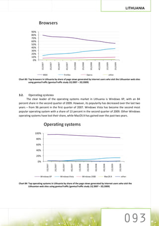 LITHUANIA


                   Browsers
            90%
            80%
            70%
            60%
            50%
            40%
            30%
            20%
            10%
             0%
                        1Q 2007


                                            2Q 2007


                                                                3Q 2007


                                                                                      4Q 2007


                                                                                                          1Q 2008


                                                                                                                              2Q 2008


                                                                                                                                                  3Q 2008


                                                                                                                                                                      4Q 2008


                                                                                                                                                                                          1Q 2009


                                                                                                                                                                                                              2Q 2009
                            MSIE                                                Firefox                                                 Opera                                                   other

Chart 83 Top browsers in Lithuania by share of page views generated by internet users who visit the Lithuanian web sites
         using gemiusTraffic (gemiusTraffic study 1Q 2007 – 2Q 2009)




3.2.    Operating systems
      The clear leader of the operating systems market in Lithuania is Windows XP, with an 84
percent share in the second quarter of 2009. However, its popularity has decreased over the last two
years – from 96 percent in the first quarter of 2007. Windows Vista has become the second most
popular operating system with a share of 13 percent in the second quarter of 2009. Other Windows
operating systems have lost their share, while MacOS X has gained over the past two years.


                              Operating systems
               100%

                  80%

                  60%

                  40%

                  20%

                  0%
                                  1Q 2007


                                                      2Q 2007


                                                                            3Q 2007


                                                                                                4Q 2007


                                                                                                                    1Q 2008


                                                                                                                                        2Q 2008


                                                                                                                                                            3Q 2008


                                                                                                                                                                                4Q 2008


                                                                                                                                                                                                    1Q 2009


                                                                                                                                                                                                                        2Q 2009




                     Windows XP                                           Windows Vista                                       Windows 2000                                         MacOS X                                  other


Chart 84 Top operating systems in Lithuania by share of the page views generated by internet users who visit the
         Lithuanian web sites using gemiusTraffic (gemiusTraffic study 1Q 2007 – 2Q 2009)
 