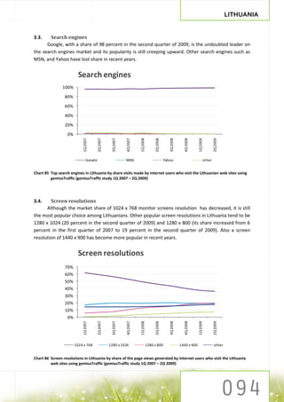 LITHUANIA


3.3.    Search engines
      Google, with a share of 98 percent in the second quarter of 2009, is the undoubted leader on
the search engines market and its popularity is still creeping upward. Other search engines such as
MSN, and Yahoo have lost share in recent years.


                         Search engines
                100%

                 80%

                 60%

                 40%

                 20%

                  0%




                                                                                                                                        2Q 2009
                           1Q 2007


                                        2Q 2007


                                                   3Q 2007


                                                             4Q 2007


                                                                       1Q 2008


                                                                                      2Q 2008


                                                                                                   3Q 2008


                                                                                                               4Q 2008


                                                                                                                          1Q 2009
                               Google                        MSN                                Yahoo                           other


Chart 85 Top search engines in Lithuania by share visits made by internet users who visit the Lithuanian web sites using
         gemiusTraffic (gemiusTraffic study 1Q 2007 – 2Q 2009)




3.4.    Screen resolutions
      Although the market share of 1024 x 768 monitor screens resolution has decreased, it is still
the most popular choice among Lithuanians. Other popular screen resolutions in Lithuania tend to be
1280 x 1024 (20 percent in the second quarter of 2009) and 1280 x 800 (its share increased from 6
percent in the first quarter of 2007 to 19 percent in the second quarter of 2009). Also a screen
resolution of 1440 x 900 has become more popular in recent years.


                         Screen resolutions
                 70%
                 60%
                 50%
                 40%
                 30%
                 20%
                 10%
                  0%
                           1Q 2007


                                        2Q 2007


                                                   3Q 2007


                                                             4Q 2007


                                                                       1Q 2008


                                                                                      2Q 2008


                                                                                                   3Q 2008


                                                                                                               4Q 2008


                                                                                                                          1Q 2009


                                                                                                                                        2Q 2009




                       1024 x 768                 1280 x 1024                    1280 x 800                  1440 x 900                  other


Chart 86 Screen resolutions in Lithuania by share of the page views generated by Internet users who visit the Lithuania
         web sites using gemiusTraffic (gemiusTraffic study 1Q 2007 – 2Q 2009)
 