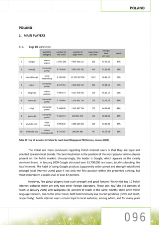 POLAND




POLAND

1. MAIN PLAYERS


1.1.      Top 10 websites
                                                                                   average
                          website's     number of     number of       page views
                                                                                    time      reach
                          category      real users    page views       per user
                                                                                   per user

                           search
 1        Google                        13 707 236   4 407 502 511       322       07:17:21   87%
                           engine

                         horizontal
 2        onet.pl                       9 731 649    3 993 076 782       410       07:12:46   62%
                           portal

                            social
 3     nasza-klasa.pl                   9 188 288    13 292 587 208     1447       18:44:17   59%
                         networking

                         horizontal
 4         wp.pl                        8 627 364    2 638 202 152       306       05:48:16   55%
                           portal

                           online
 5       allegro.pl                     7 980 673    4 181 918 636       524       05:31:17   51%
                          auctions

                         horizontal
 6       interia.pl                     7 733 886    1 336 681 230       173       03:52:37   49%
                           portal

                         horizontal
 7         o2.pl                        7 584 630    1 305 987 796       172       04:34:40   48%
                           portal

                         horizontal
 8       gazeta.pl                      7 445 312     822 921 679        111       02:01:06   47%
                           portal

                            video
 9     youtube.com                      7 095 835    1 085 635 592       153       04:41:42   45%
                           hosting

                           online
 10    wikipedia.org                    6 514 202     298 205 381        46        01:00:53   42%
                        encyclopaedia


Table 25 Top 10 websites in Poland by reach level (Megapanel PBI/Gemius, January 2009)



         The initial and main conclusion regarding Polish internet users is that they are loyal and
oriented towards local brands. The best illustration is the position of the most popular online players
present on the Polish market. Unsurprisingly, the leader is Google, which appears as the clearly
dominant brand. In January 2009 Google attracted over 13,700,000 real users, totally subjecting the
local internet. The habit of using Google products (apparently wide-spread and strongly established
amongst local internet users) gave it not only the first position within the presented ranking, but
most importantly, a reach level of over 87 percent.

        However, few global players have such strength and good fortune. Within the top 10 Polish
internet websites there are only two other foreign operators. These are: YouTube (45 percent of
reach in January 2009) and Wikipedia (41 percent of reach in the same month). Both offer Polish
language versions, but on the other hand, both hold relatively low market positions (ninth and tenth,
respectively). Polish internet users remain loyal to local websites, among which, and for many years
 