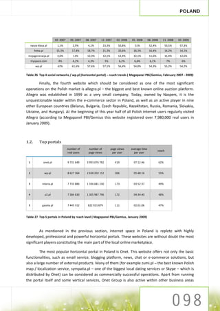 POLAND




                              02. 2007     05. 2007   08. 2007   11. 2007        02. 2008   05. 2008       08. 2008     11. 2008    02. 2009
     nasza-klasa.pl            1,1%          2,9%      4,1%          23,3%        50,8%       51%           52,4%           53,5%    57,3%
        fotka.pl               15,3%        17,8%      18,7%         21,3%        20,6%      18,3%          16,4%           14,2%    14,1%
 mojageneracja.pl              4,6%          11%       12,3%         12,1%        12,4%      12,1%          11,6%           11,4%    12,6%
     myspace.com                4%           4,2%      4,3%           5%           6,2%       6,6%          6,1%             7%       6%
         wp.pl                  62%         61,6%      57,6%         57,1%        56,4%      54,8%          54,3%           55,2%    54,2%

Table 26 Top 4 social networks / wp.pl (horizontal portal) – reach trends ( Megapanel PBI/Gemius, February 2007 - 2009)

        Finally, the fourth website which should be considered as one of the most significant
operations on the Polish market is allegro.pl – the biggest and best known online auction platform.
Allegro was established in 1999 as a very small company. Today, owned by Naspers, it is the
unquestionable leader within the e-commerce sector in Poland, as well as an active player in nine
other European countries (Belarus, Bulgaria, Czech Republic, Kazakhstan, Russia, Romania, Slovakia,
Ukraine, and Hungary). At the beginning of this year half of all Polish internet users regularly visited
Allegro (according to Megapanel PBI/Gemius this website registered over 7,980,000 real users in
January 2009).



1.2.        Top portals
                                         number of      number of            page views     average time
                                                                                                                    reach
                                         real users     page views            per user        per user


 1                 onet.pl               9 731 649    3 993 076 782             410           07:12:46                62%


 2                 wp.pl                 8 627 364    2 638 202 152             306           05:48:16                55%


 3               interia.pl              7 733 886    1 336 681 230             173           03:52:37                49%


 4                  o2.pl                7 584 630    1 305 987 796             172           04:34:40                48%


 5               gazeta.pl               7 445 312     822 921 679              111           02:01:06                47%


Table 27 Top 5 portals in Poland by reach level ( Megapanel PBI/Gemius, January 2009)



         As mentioned in the previous section, internet space in Poland is replete with highly
developed, professional and powerful horizontal portals. These websites are without doubt the most
significant players constituting the main part of the local online marketplace.

         The most popular horizontal portal in Poland is Onet. This website offers not only the basic
functionalities, such as email service, blogging platform, news, chat or e-commerce solutions, but
also a large number of external products. Many of them (for example zumi.pl – the best known Polish
map / localization service, sympatia.pl – one of the biggest local dating services or Skype – which is
distributed by Onet) can be considered as commercially successful operations. Apart from running
the portal itself and some vertical services, Onet Group is also active within other business areas
 