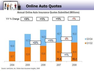 Online Auto Quotes32.132.4