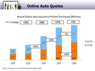 Online Auto Quotes2.32.2