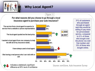 Why Local Agent?