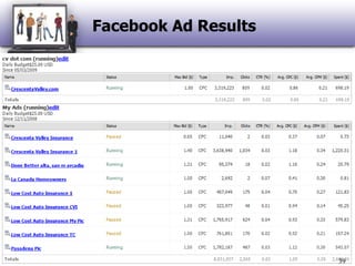 Facebook Ad Results39