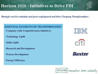 Horizon 2020 - Initiatives to Drive FDI Strategic need to maintain and grow employment and drive Company Transformation ; ESSENTIAL ELEMENTS OF TRANSFORMATION  - Company-wide Competitiveness Initiatives - Technology Uplift - Skills Uplift - Research and Development  - Process Development - Energy Efficiency  