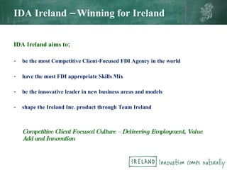 IDA Ireland aims to; - be the most Competitive Client-Focused FDI Agency in the world - have the most FDI appropriate Skills Mix - be the innovative leader in new business areas and models - shape the Ireland Inc. product through Team Ireland Competitive Client Focused Culture – Delivering Employment, Value Add and Innovation IDA Ireland – Winning for Ireland 
