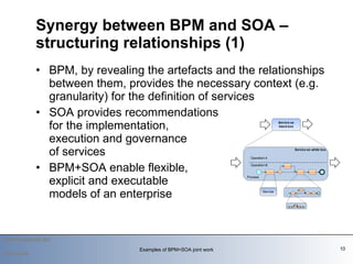 BPM, by revealing the artefacts and the relationships between them, provides the necessary context (e.g. granularity) for the definition of services SOA provides recommendations for the implementation,  execution and governance  of services BPM+SOA enable flexible, explicit and executable  models of an enterprise Synergy between BPM and SOA – structuring relationships (1) 2010-03-09 Examples of BPM+SOA joint work   