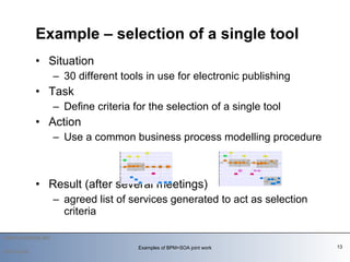 Situation 30 different tools in use for electronic publishing Task Define criteria for the selection of a single tool Action Use a common business process modelling procedure Result (after several meetings) agreed list of services generated to act as selection criteria Example – selection of a single tool   2010-03-09 Examples of BPM+SOA joint work 