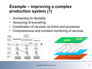 Architecting for flexibility Versioning of everything Coordination of services via forms and processes Comprehensive and constant monitoring of services Example – improving a complex production system (1)   2010-03-09 Examples of BPM+SOA joint work 