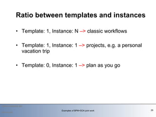 Template: 1, Instance: N  –>  classic workflows Template: 1, Instance: 1  –>  projects, e.g. a personal vacation trip Template: 0, Instance: 1  –>  plan as you go Ratio between templates and instances 2010-03-09 Examples of BPM+SOA joint work 