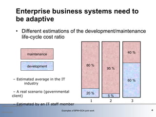 Different estimations of the development/maintenance life-cycle cost ratio Enterprise business systems need to be adaptive    2010-03-09 Examples of BPM+SOA joint work 95 % 5 % 40 % 60 % 80 % 20 % 1 – Estimated average in the IT  industry 2 – A real scenario (governmental client) 3 – Estimated by an IT staff member maintenance development 1 3 2 