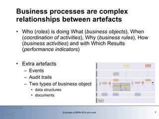 Who ( roles ) is doing What ( business objects ), When ( coordination of activities ), Why ( business rules ), How ( business activities ) and with Which Results ( performance indicators ) Extra artefacts  Events Audit trails Two types of business object data structures documents Business processes are complex relationships between artefacts 2010-03-09 Examples of BPM+SOA joint work 